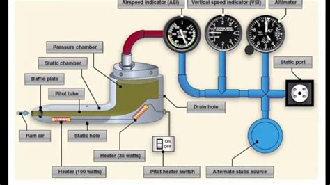 Tubo de Pitot Qué es y cómo elegir el mejor Materiales para