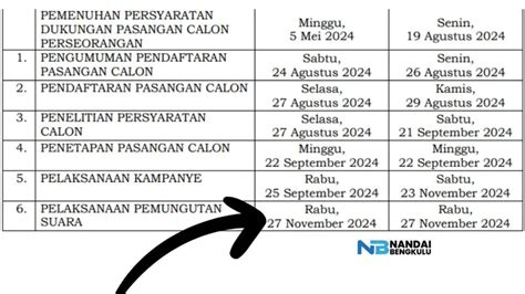 Pilkada 2024 Tanggal 27 November Ini Link Download Tahapan Dan Jadwal