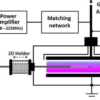 Schematic Diagram Of CCP Reactor And Floating Double Probe Diagnostic