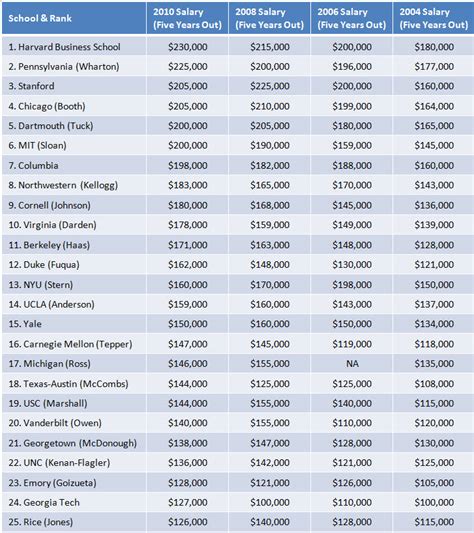 Mba Ranking: Mba Ranking Wharton