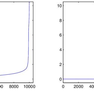 Incorporating Grouping Information Into Bayesian Gaussian Graphical