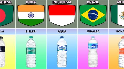 Mineral Water Brands From Different Countries Youtube