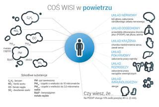 Smog Jak Powstaje Wp Yw Smogu Na Zdrowie Poradnikzdrowie Pl