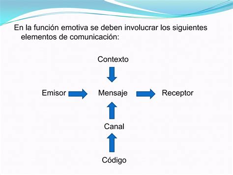 Función emotiva PPT