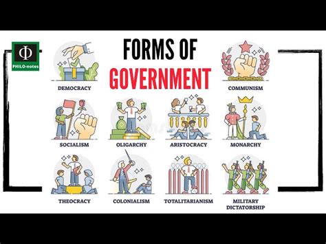 Types Of Government Clipart