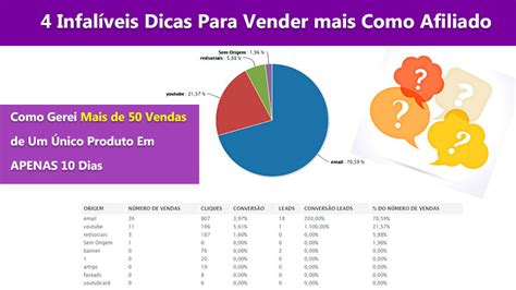 4 Infalíveis Dicas Para Vender Mais como Afiliado