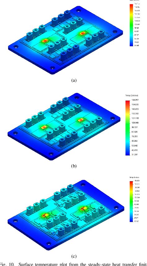 Figure 10 From High Power Density 1700 V 300 A Si IGBT And SiC MOSFET