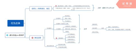 2019法考思维导图合集，8科全了，果断收藏！方式