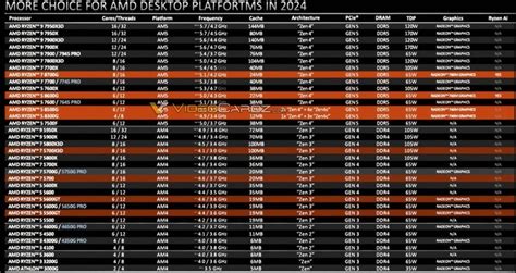 Подробности о Ryzen 7 5700X 3D | Пикабу