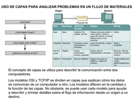 Modelo De Referencia Osi Ppt