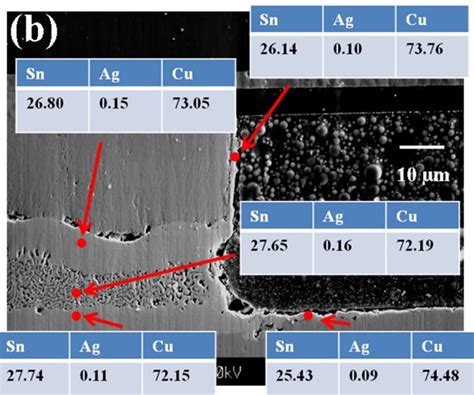 Cross Sectional SEM Images Of A IMCs Formed On The Side Wall And B