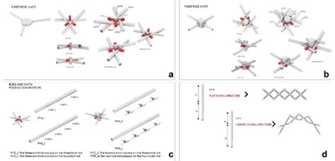 Views Of Three Dimensional Models Piñeros Patent A And B The Two