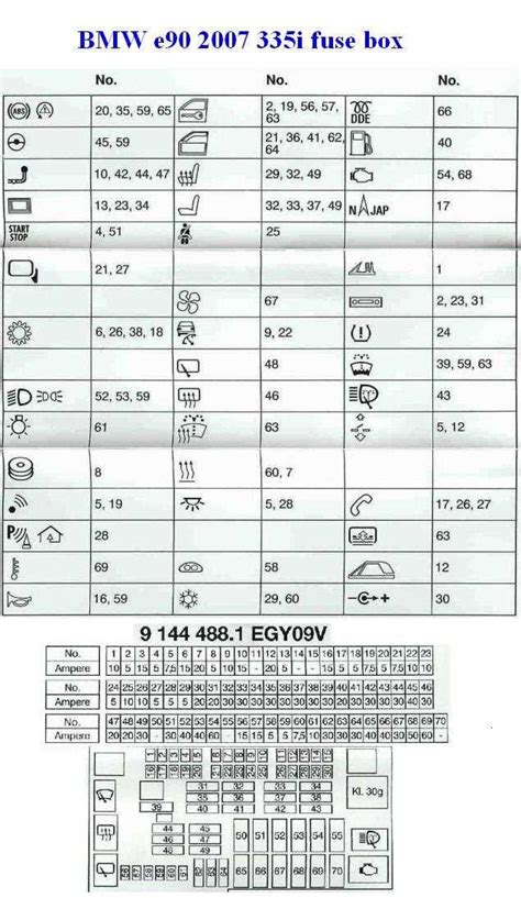 Bmw E90 320i Fuse Box Layout