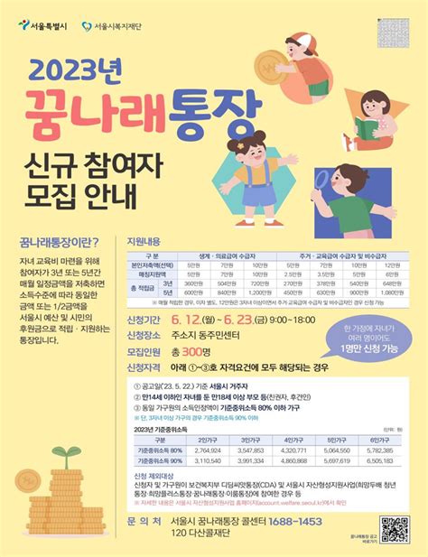 원금 두배로 불려주는 희망두배 청년통장 신청자격은