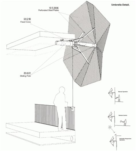 Transforming Umbrella Facade Gatti Architecture Studio Arch O