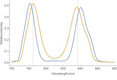 Figure 2 1 From Understanding The Brightness And Heralding Efficiency