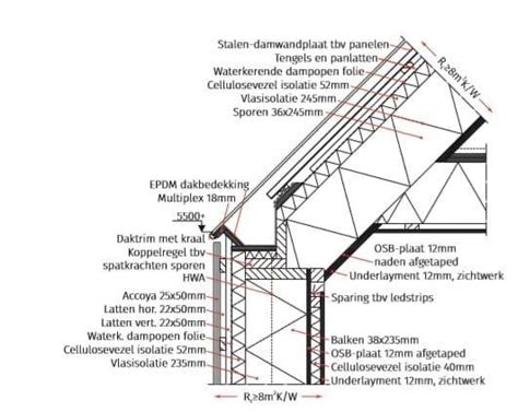 Dak Vol Energie Bouwwereld Nl Architecture Details Roof Detail