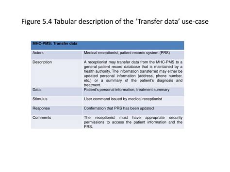 Ppt Figures Chapter 5 Powerpoint Presentation Free Download Id