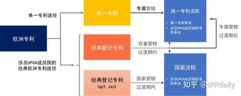 欧洲单一专利和统一专利法院制度介绍（上） 知乎