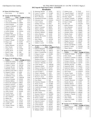 Resultado Total Final Zona Centro Soprole Triple Pdf