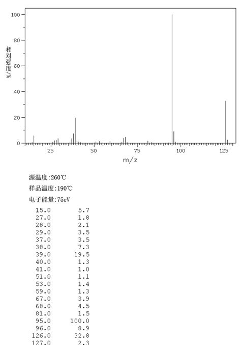 Methyl 2 Furoate 611 13 2 1h Nmr Spectrum