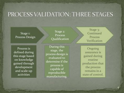 Ppt Process Validation General Principles And Practices Powerpoint