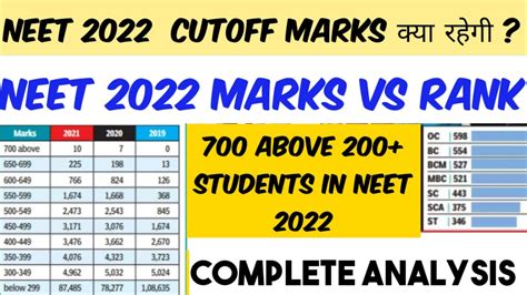 Expected Cut Off Neet 2022 Marks Vs Rank All State Wise Cutoff Neet 2022 L Neet 2022 Cutoff