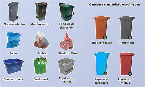 Types Of Rubbish Bins