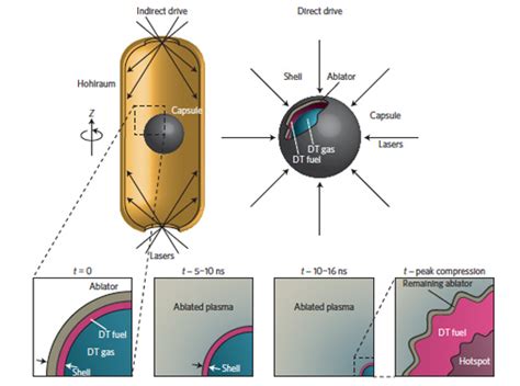 Fusion for energy: significant progress, major challenges