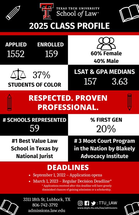 Admissions School Of Law Ttu