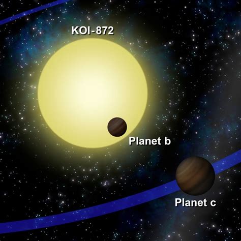 Kepler Space Telescope The Original Exoplanet Hunter Space