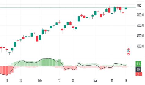 Put/Call Ratio (PCR) — Technical Indicators — Indicators and Signals ...