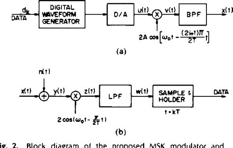 Figure 2 From A Simple Method For Msk Modulation And Demodulation