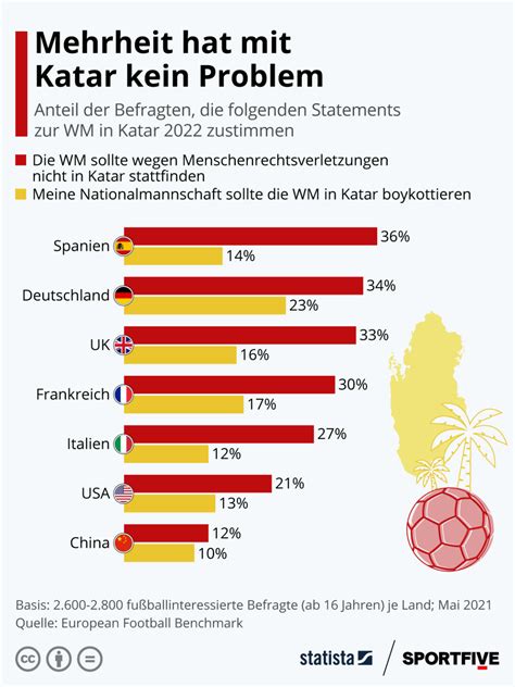 Menschenrechte Pressefreiheit Kritik Boykott An Der Fifa Wm In