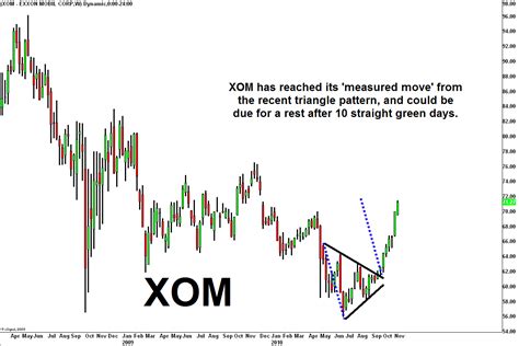 xom