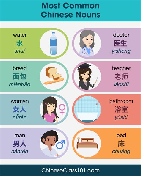 The Most Common Chinese Nouns