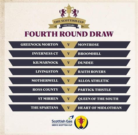 Scottish cup draw : r/ScottishFootball