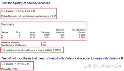 基本统计显著性检验T检验 知乎