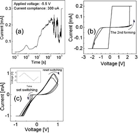 Color Online A Current Time Curve Of A Pt Tio Pt Stack Switching