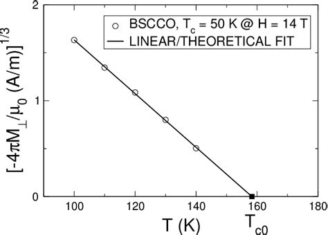 Figure 3 From Anomalous Nernst Effect In The Vortex Liquid Phase Of