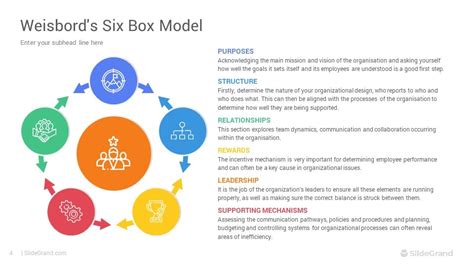 Weisbords Six Box Model Powerpoint Template Designs Slidegrand