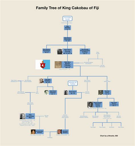 Family Tree of King Cakobau of Fiji : r/UsefulCharts