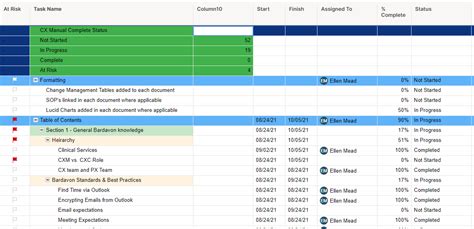 How To Sum The Project Completion Based Off The Complete Column — Smartsheet Community