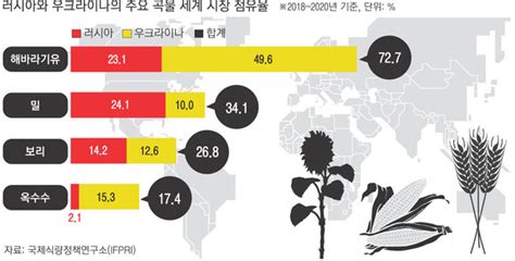 인쇄하기