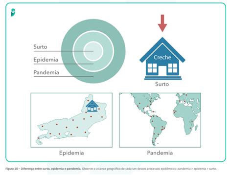 Surto Epidemia Pandemia E Endemia Entenda A Diferen A