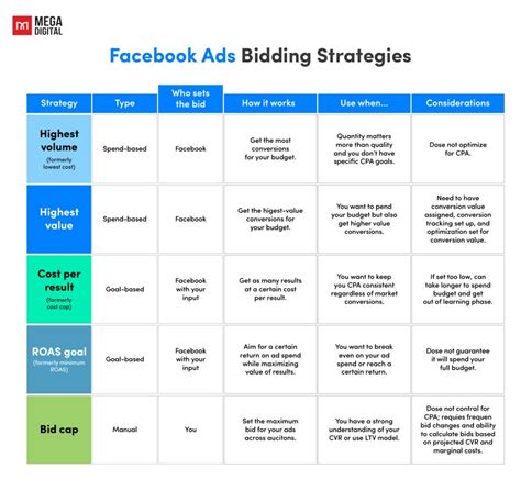 9 Practical Strategies For Scaling Facebook Ads To Grow Revenue