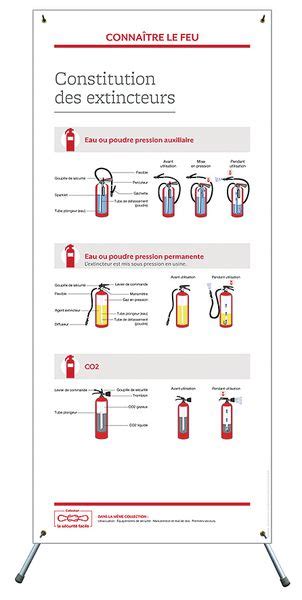 Formation incendie et évacuation Securimed