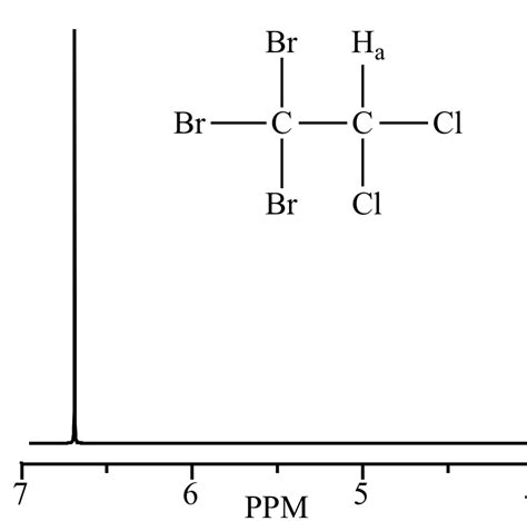 Illustrated Glossary Of Organic Chemistry Spin Spin Coupling