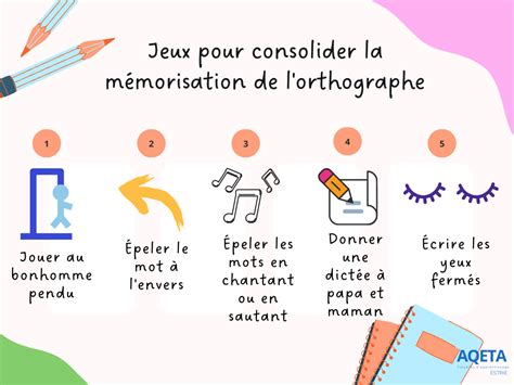 Strat Gies De M Morisation De Lorthographe Aqeta Estrie