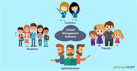 Making School Administration Easy With A Student Management System Software